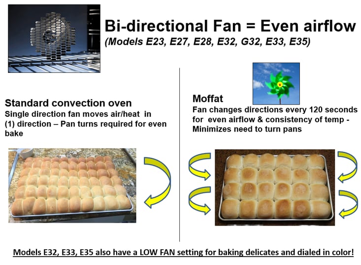 Moffat fans